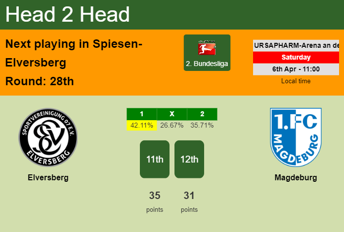 H2H, prediction of Elversberg vs Magdeburg with odds, preview, pick, kick-off time 06-04-2024 - 2. Bundesliga