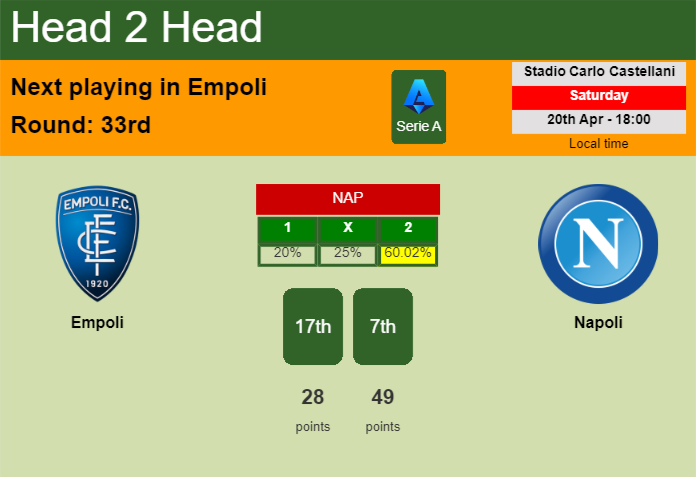 H2H, prediction of Empoli vs Napoli with odds, preview, pick, kick-off time 20-04-2024 - Serie A