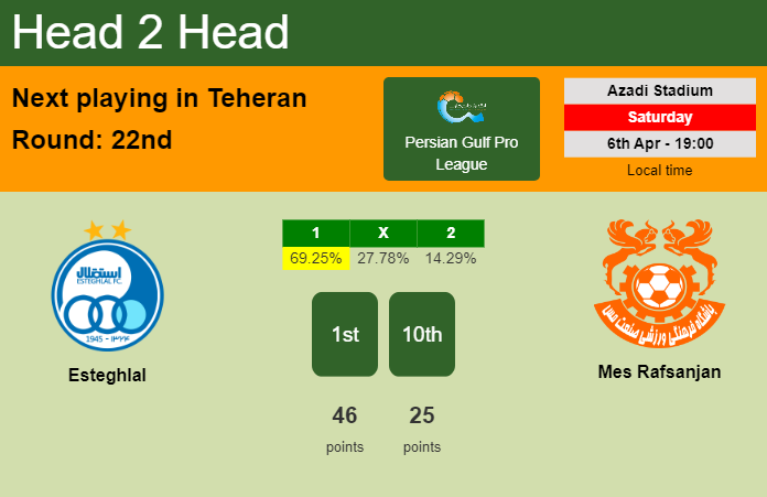 H2H, prediction of Esteghlal vs Mes Rafsanjan with odds, preview, pick, kick-off time 06-04-2024 - Persian Gulf Pro League