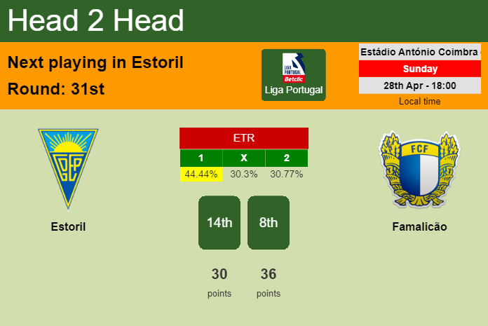 H2H, prediction of Estoril vs Famalicão with odds, preview, pick, kick-off time 28-04-2024 - Liga Portugal