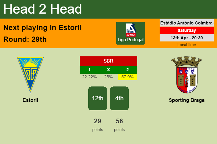 H2H, prediction of Estoril vs Sporting Braga with odds, preview, pick, kick-off time 13-04-2024 - Liga Portugal