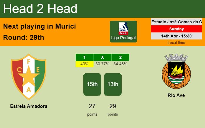 H2H, prediction of Estrela Amadora vs Rio Ave with odds, preview, pick, kick-off time 14-04-2024 - Liga Portugal