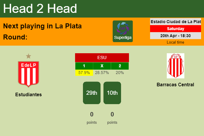 H2H, prediction of Estudiantes vs Barracas Central with odds, preview, pick, kick-off time 20-04-2024 - Superliga