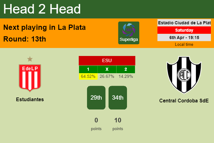 H2H, prediction of Estudiantes vs Central Cordoba SdE with odds, preview, pick, kick-off time 06-04-2024 - Superliga