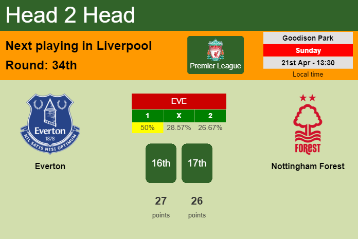 H2H, prediction of Everton vs Nottingham Forest with odds, preview, pick, kick-off time 21-04-2024 - Premier League