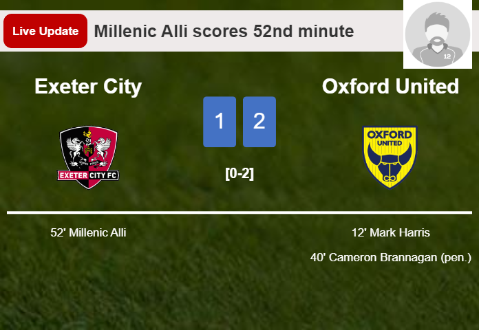 LIVE UPDATES. Exeter City getting closer to Oxford United with a goal from Millenic Alli in the 52nd minute and the result is 1-2