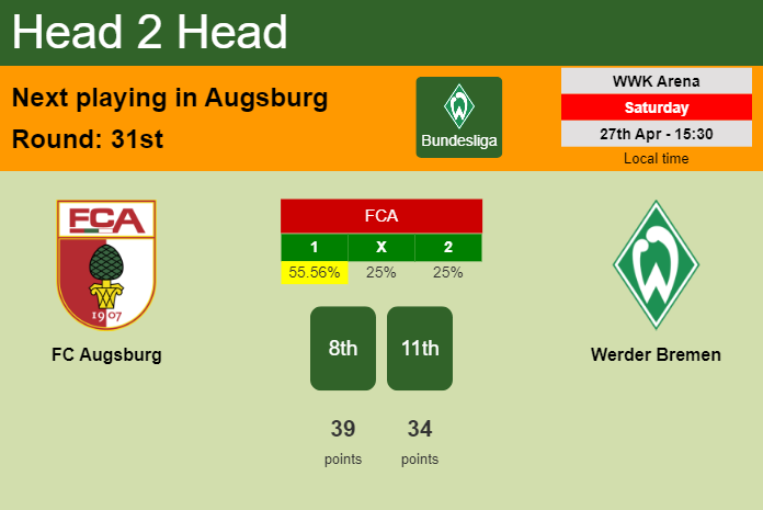 H2H, prediction of FC Augsburg vs Werder Bremen with odds, preview, pick, kick-off time 27-04-2024 - Bundesliga