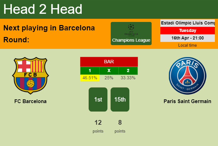 H2H, prediction of FC Barcelona vs Paris Saint Germain with odds, preview, pick, kick-off time 16-04-2024 - Champions League