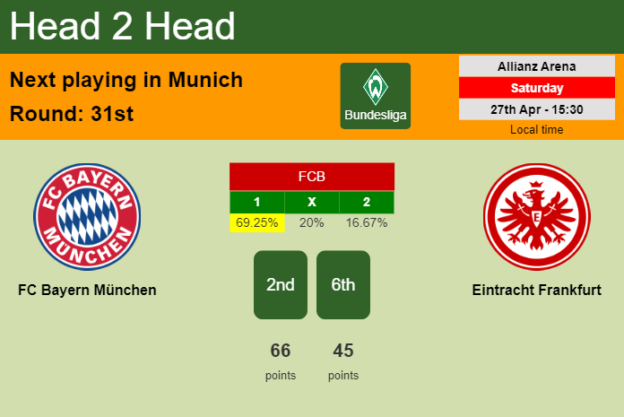 H2H, prediction of FC Bayern München vs Eintracht Frankfurt with odds, preview, pick, kick-off time 27-04-2024 - Bundesliga