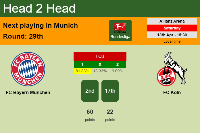 H2H, prediction of FC Bayern München vs FC Köln with odds, preview, pick, kick-off time 13-04-2024 - Bundesliga