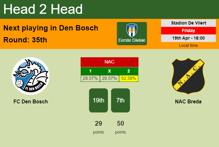 H2H, prediction of FC Den Bosch vs NAC Breda with odds, preview, pick, kick-off time 19-04-2024 - Eerste Divisie