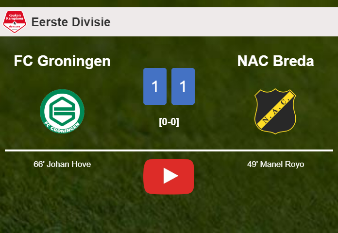 FC Groningen and NAC Breda draw 1-1 after Dominik Janosek squandered a penalty. HIGHLIGHTS