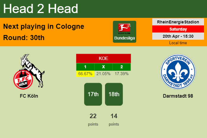 H2H, prediction of FC Köln vs Darmstadt 98 with odds, preview, pick, kick-off time 20-04-2024 - Bundesliga