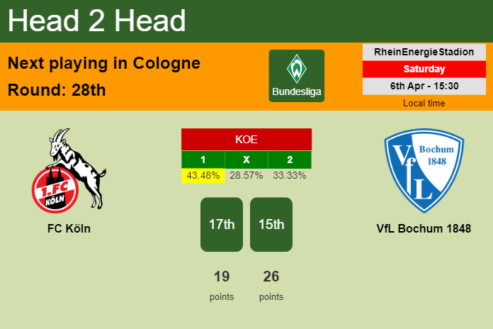 H2H, prediction of FC Köln vs VfL Bochum 1848 with odds, preview, pick, kick-off time 06-04-2024 - Bundesliga
