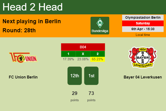 H2H, prediction of FC Union Berlin vs Bayer 04 Leverkusen with odds, preview, pick, kick-off time 06-04-2024 - Bundesliga