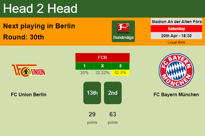 H2H, prediction of FC Union Berlin vs FC Bayern München with odds, preview, pick, kick-off time 20-04-2024 - Bundesliga