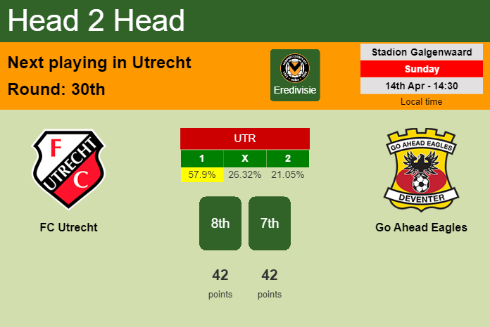 H2H, prediction of FC Utrecht vs Go Ahead Eagles with odds, preview, pick, kick-off time 14-04-2024 - Eredivisie