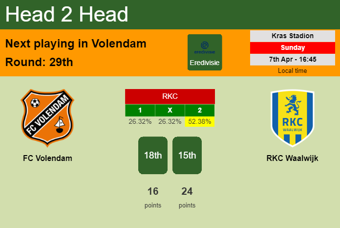 H2H, prediction of FC Volendam vs RKC Waalwijk with odds, preview, pick, kick-off time 07-04-2024 - Eredivisie