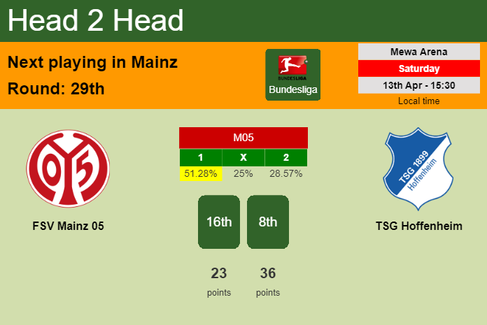 H2H, prediction of FSV Mainz 05 vs TSG Hoffenheim with odds, preview, pick, kick-off time 13-04-2024 - Bundesliga