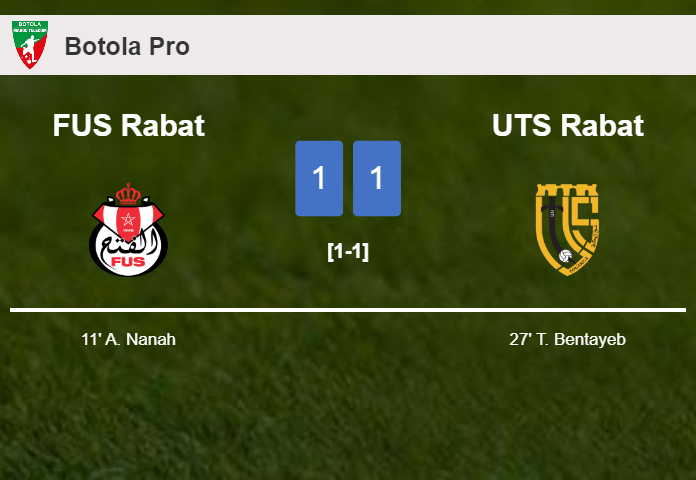 FUS Rabat and UTS Rabat draw 1-1 on Saturday