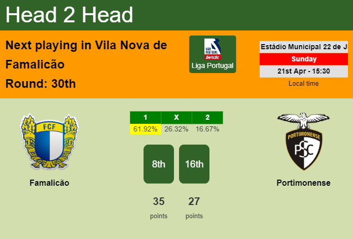 H2H, prediction of Famalicão vs Portimonense with odds, preview, pick, kick-off time 21-04-2024 - Liga Portugal