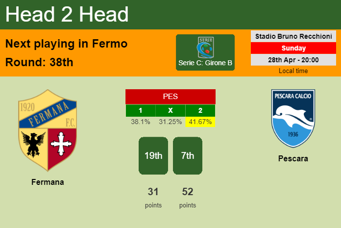 H2H, prediction of Fermana vs Pescara with odds, preview, pick, kick-off time 28-04-2024 - Serie C: Girone B