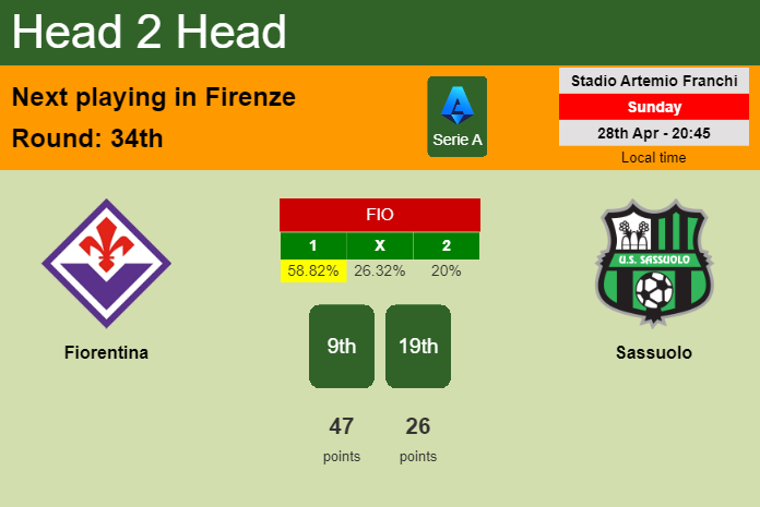 H2H, prediction of Fiorentina vs Sassuolo with odds, preview, pick, kick-off time 28-04-2024 - Serie A