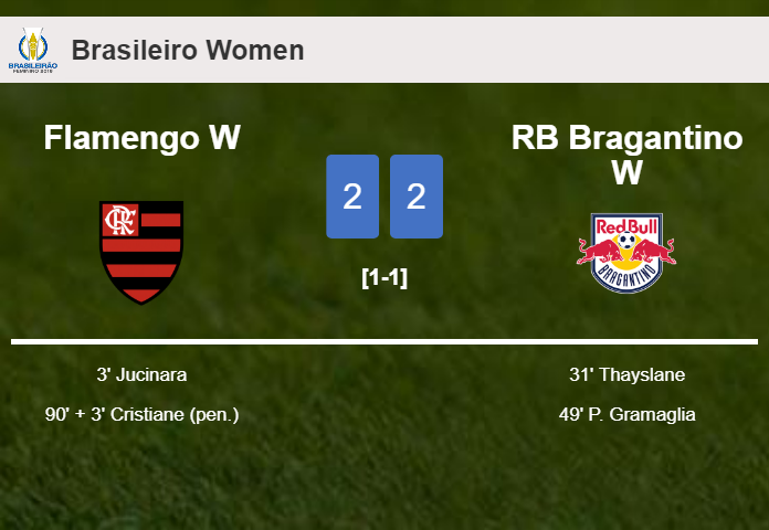 Flamengo W and RB Bragantino W draw 2-2 on Monday