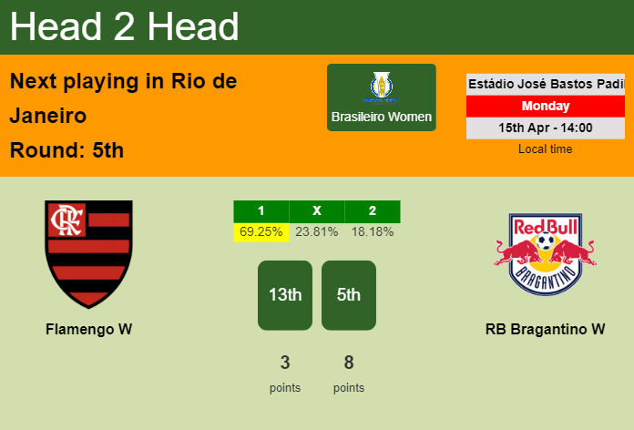 H2H, prediction of Flamengo W vs RB Bragantino W with odds, preview, pick, kick-off time 15-04-2024 - Brasileiro Women