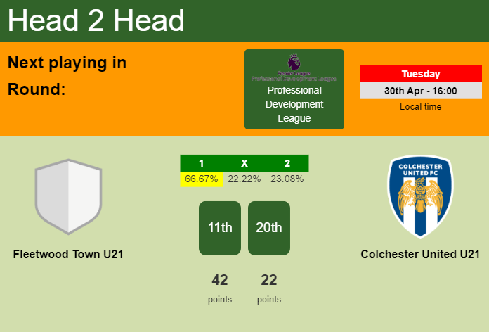 H2H, prediction of Fleetwood Town U21 vs Colchester United U21 with odds, preview, pick, kick-off time - Professional Development League