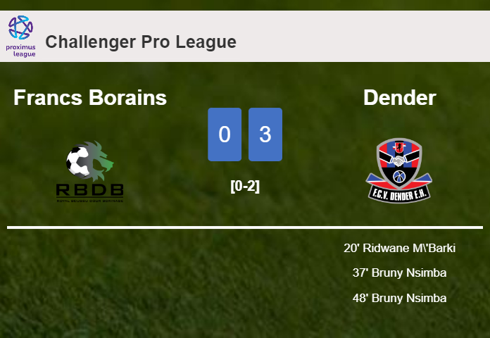 Dender prevails over Francs Borains 3-0