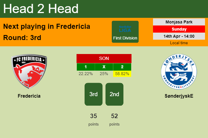 H2H, prediction of Fredericia vs SønderjyskE with odds, preview, pick, kick-off time 14-04-2024 - First Division