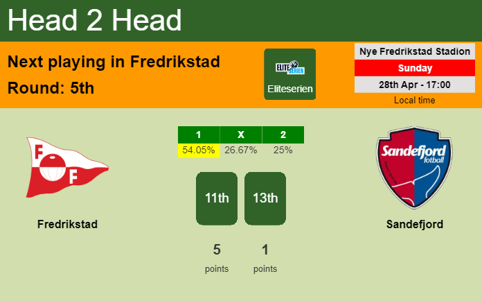 H2H, prediction of Fredrikstad vs Sandefjord with odds, preview, pick, kick-off time 28-04-2024 - Eliteserien