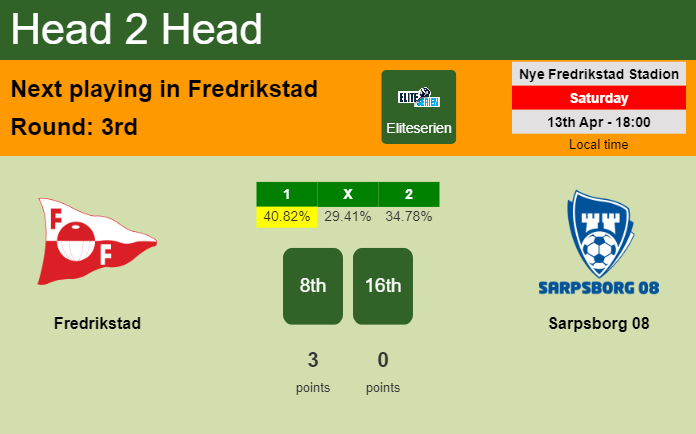 H2H, prediction of Fredrikstad vs Sarpsborg 08 with odds, preview, pick, kick-off time 13-04-2024 - Eliteserien