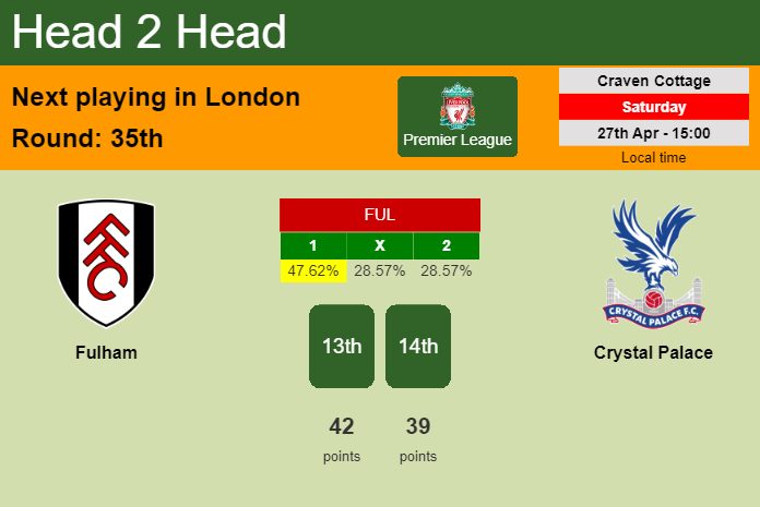 H2H, prediction of Fulham vs Crystal Palace with odds, preview, pick, kick-off time 27-04-2024 - Premier League