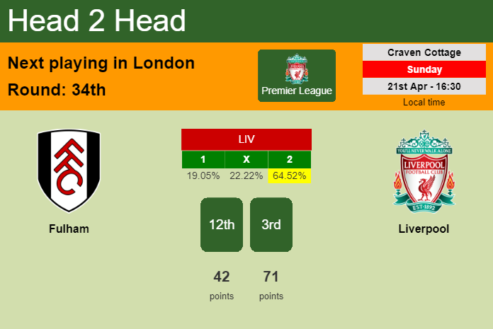 H2H, prediction of Fulham vs Liverpool with odds, preview, pick, kick-off time 21-04-2024 - Premier League