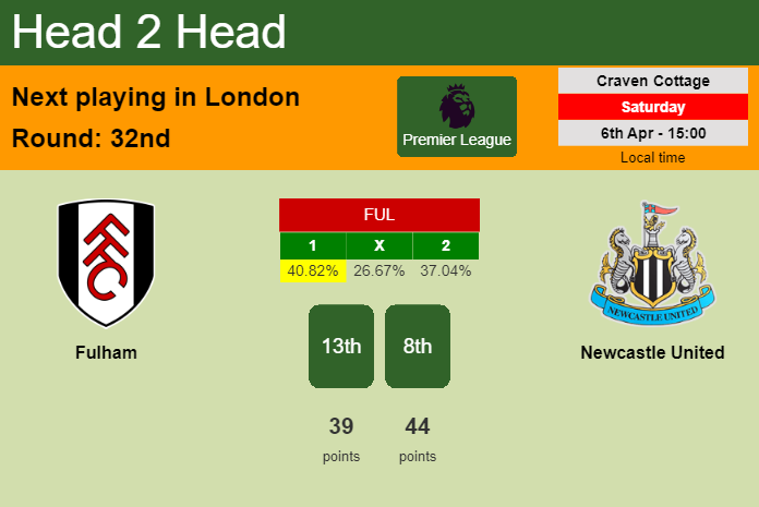 H2H, prediction of Fulham vs Newcastle United with odds, preview, pick, kick-off time 06-04-2024 - Premier League