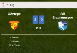 Göztepe beats BB Erzurumspor 3-0 - Soccer Tonic