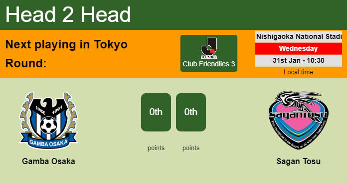 H2H, prediction of Gamba Osaka vs Sagan Tosu with odds, preview, pick, kick-off time 14-04-2024 - J-League