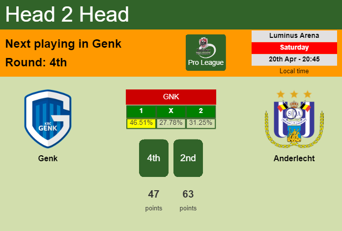H2H, prediction of Genk vs Anderlecht with odds, preview, pick, kick-off time 20-04-2024 - Pro League