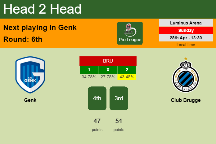 H2H, prediction of Genk vs Club Brugge with odds, preview, pick, kick-off time 28-04-2024 - Pro League