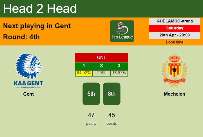 H2H, prediction of Gent vs Mechelen with odds, preview, pick, kick-off time 20-04-2024 - Pro League