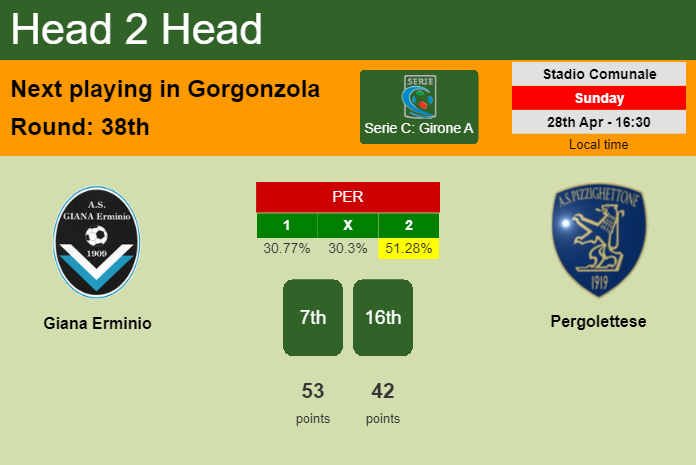 H2H, prediction of Giana Erminio vs Pergolettese with odds, preview, pick, kick-off time 28-04-2024 - Serie C: Girone A