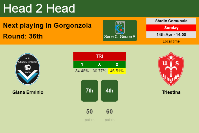 H2H, prediction of Giana Erminio vs Triestina with odds, preview, pick, kick-off time 14-04-2024 - Serie C: Girone A