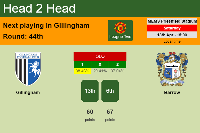 H2H, prediction of Gillingham vs Barrow with odds, preview, pick, kick-off time 13-04-2024 - League Two