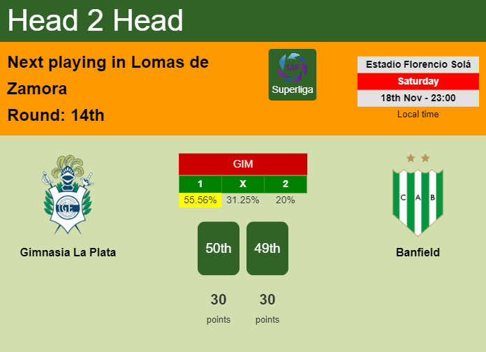 H2H, prediction of Gimnasia La Plata vs Banfield with odds, preview, pick, kick-off time 14-04-2024 - Superliga