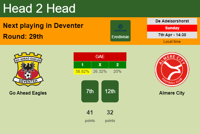 H2H, prediction of Go Ahead Eagles vs Almere City with odds, preview, pick, kick-off time 07-04-2024 - Eredivisie