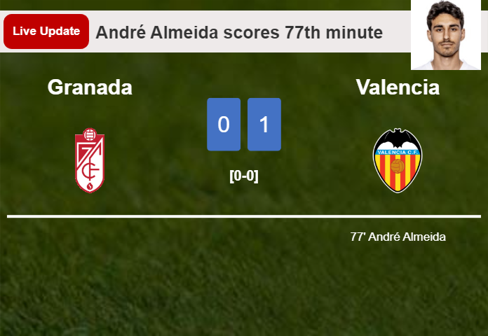 Granada vs Valencia live updates: André Almeida scores opening goal in La Liga match (0-1)