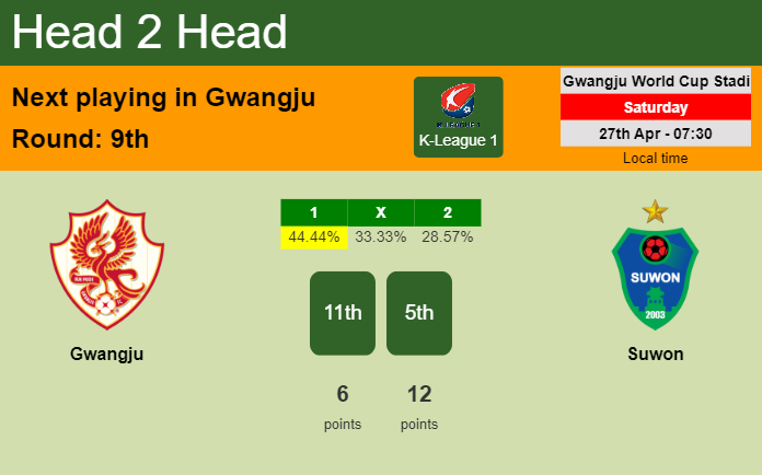 H2H, prediction of Gwangju vs Suwon with odds, preview, pick, kick-off time 27-04-2024 - K-League 1