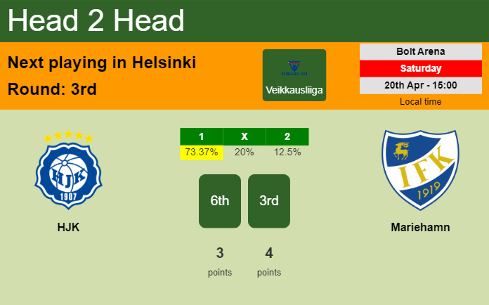 H2H, prediction of HJK vs Mariehamn with odds, preview, pick, kick-off time 20-04-2024 - Veikkausliiga
